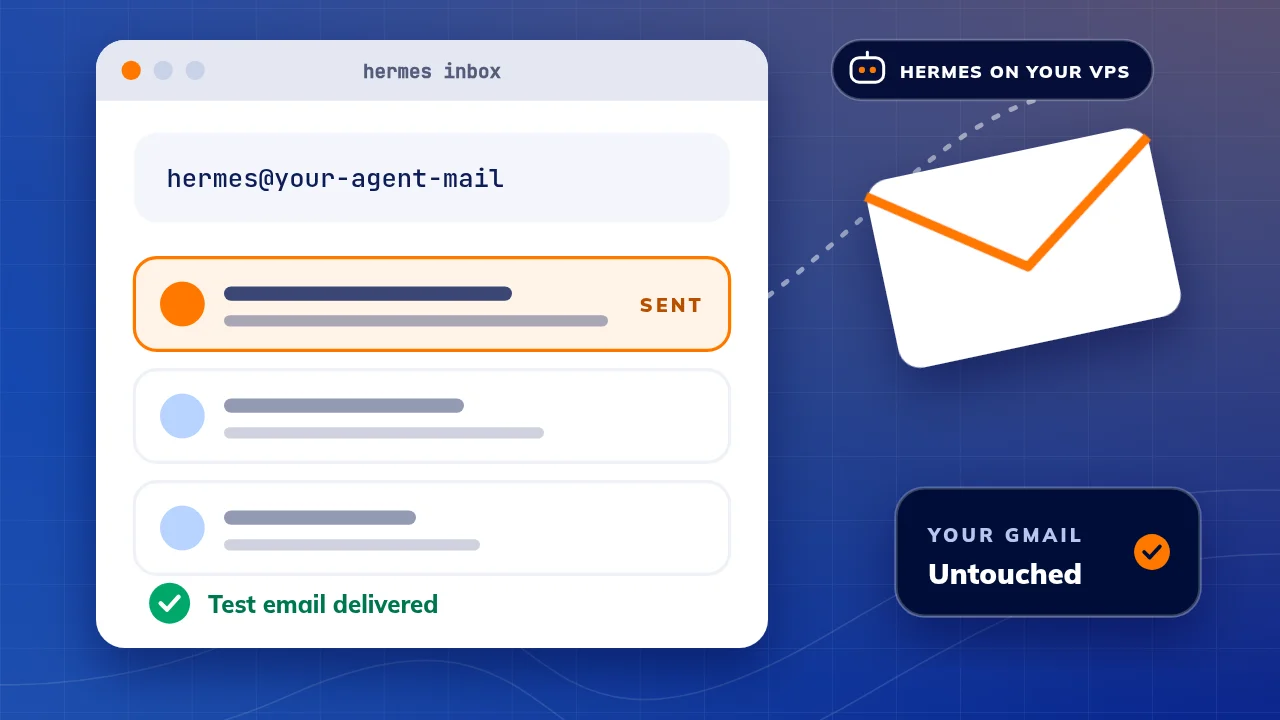 Illustration: an envelope flying from a dedicated email inbox that belongs to Hermes, separate from your personal mail, with a sent test message marked as delivered.