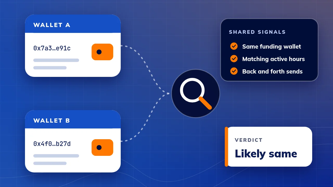 Illustration: two crypto wallet cards linked by dotted lines through shared public on-chain signals such as a common funding source and matching activity times, ending in a short verdict card from Hermes.