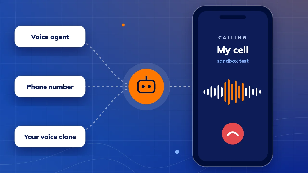 Illustration: Hermes linked to a voice service, a phone number and a cloned voice, joined by lines that lead to a phone showing an outbound call test to your own cell, with a sound wave in your voice.