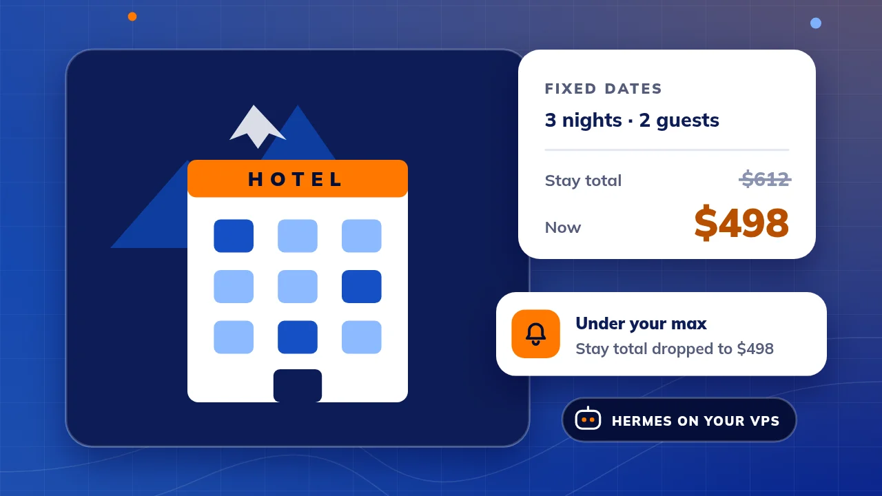Illustration: a hotel under a snowy mountain, a price card for fixed dates showing the stay total falling from $612 to $498, and a Hermes alert that it is now under your max.
