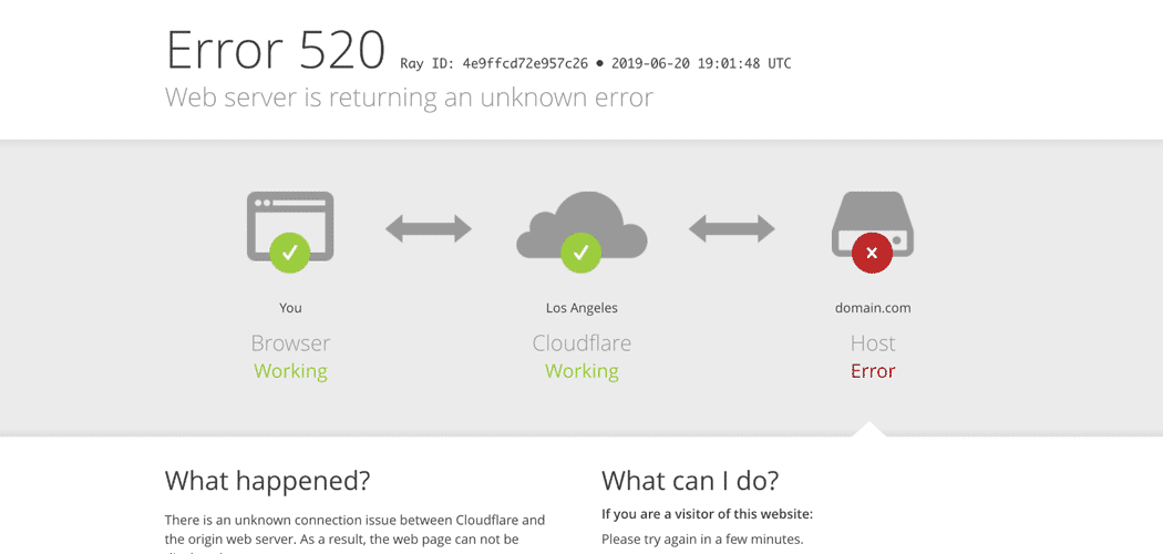 Cloudflare Error 520